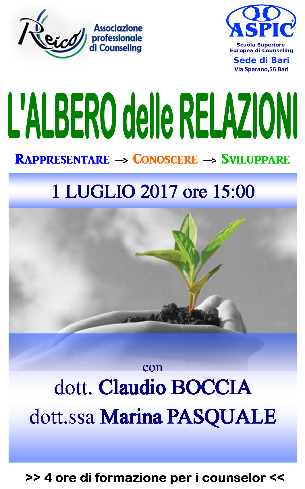 Albero delle relazioni